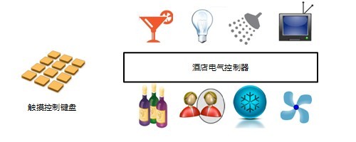酒店电气控制产品